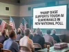 Trump Base Supports Tough AI Guardrails in New National Poll People listening to Trump Base AI Regulation presentation.